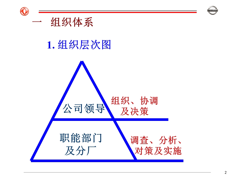 分公司QRQC实施方案.ppt_第2页