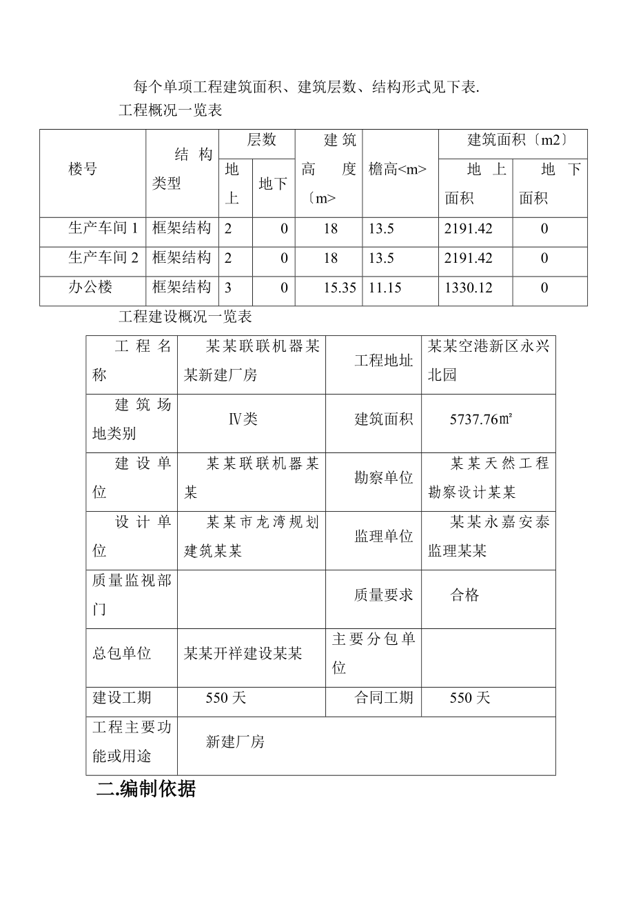 实用的模板安拆施工方案设计.doc_第3页