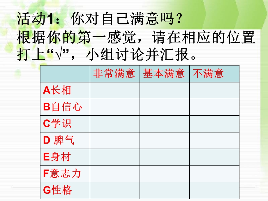 悦纳自我完善自我课件.ppt_第3页