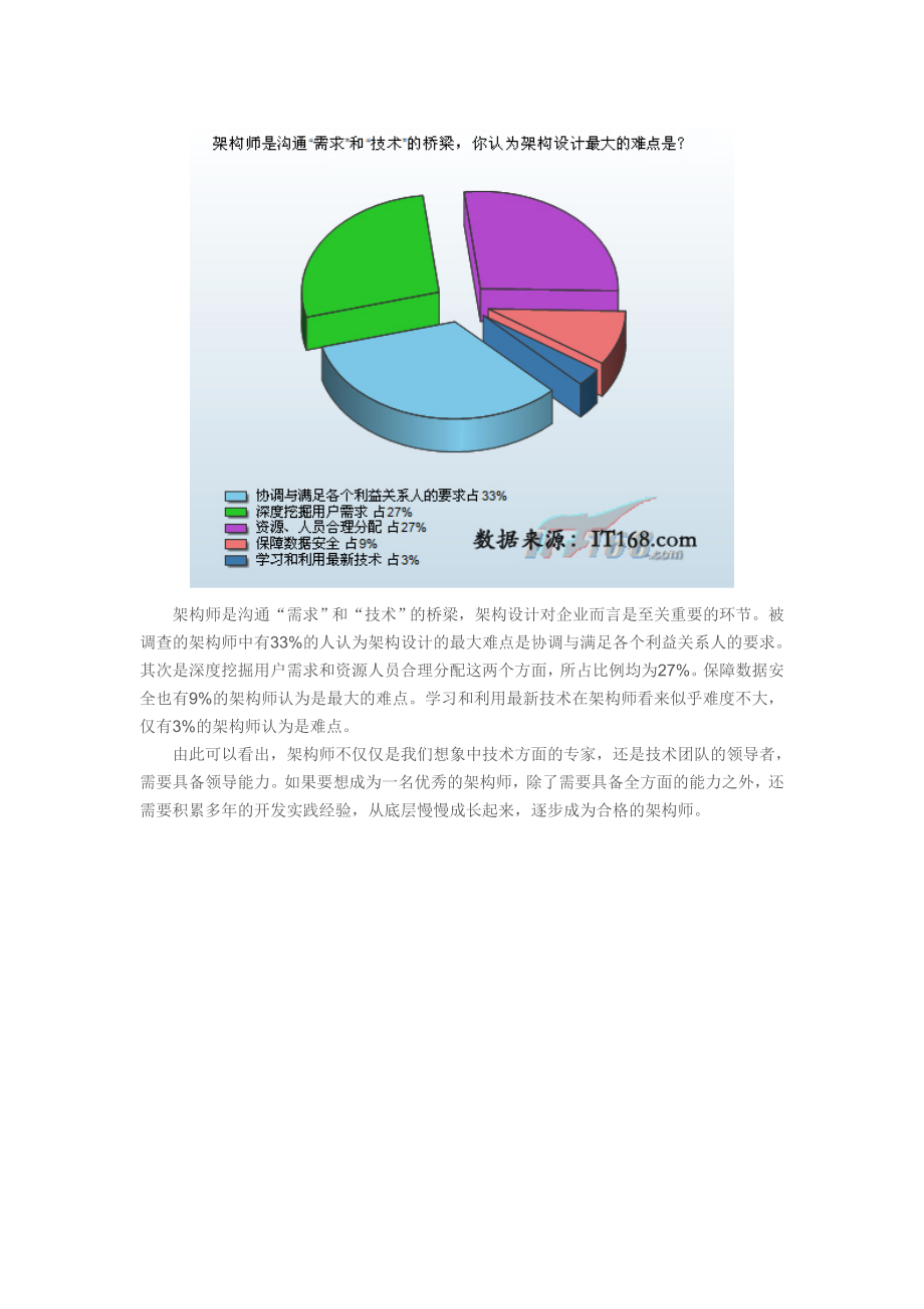 百位架构师调查：新趋势下IT架构的变迁.doc_第3页