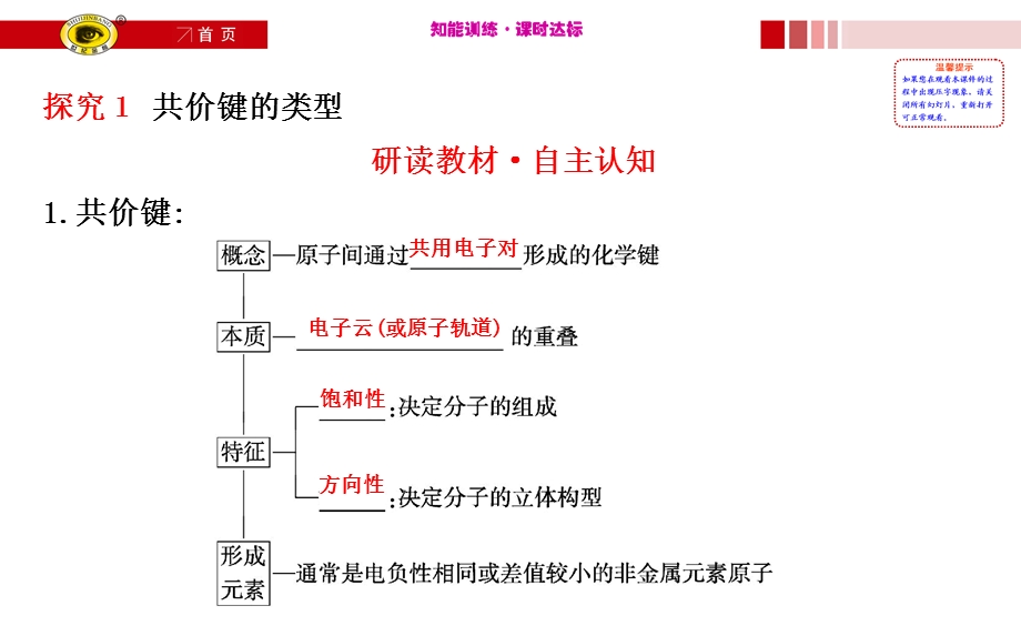 共价键的键参数与等电子体.ppt_第2页