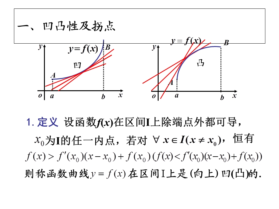 凹凸性与函数图形描绘.ppt_第2页