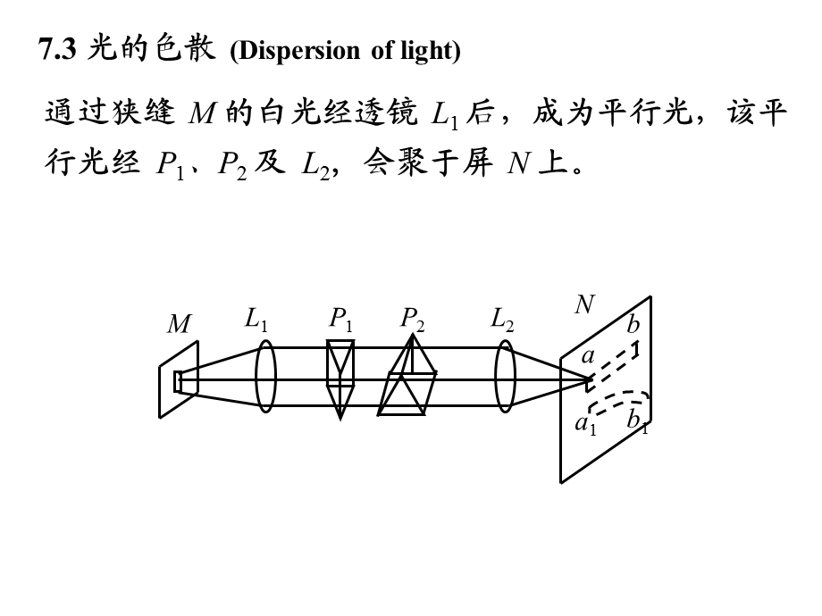 光的色散(Dispersionoflight).ppt_第2页