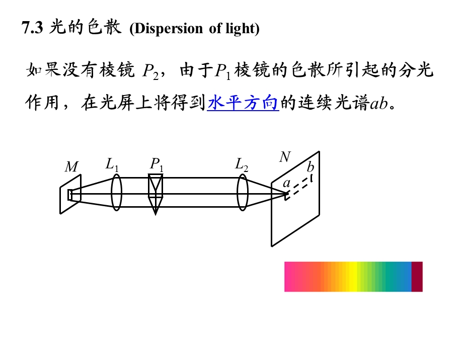 光的色散(Dispersionoflight).ppt_第3页