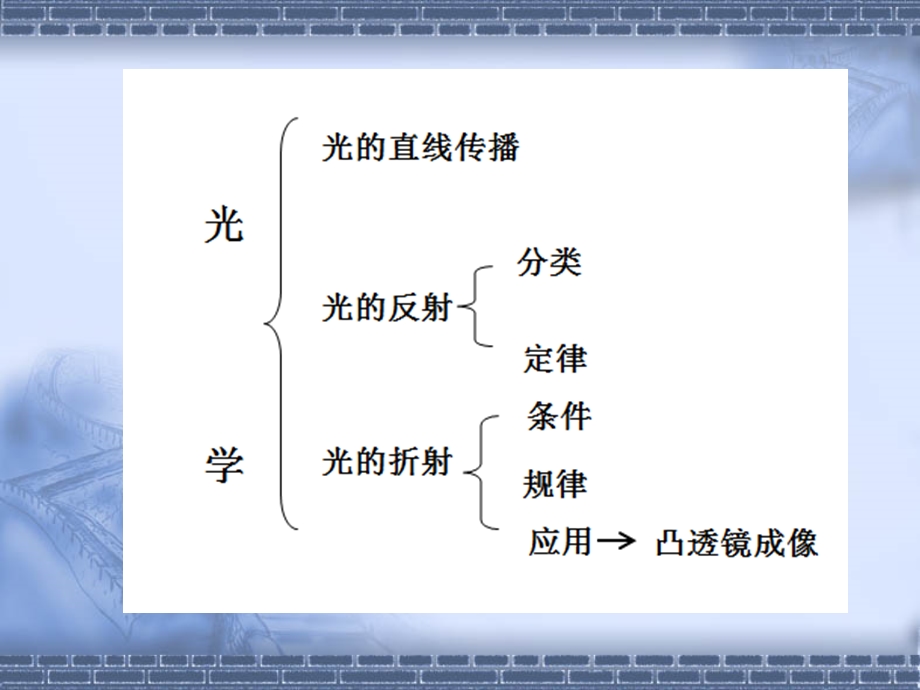 光学复习课件ppt.ppt_第2页