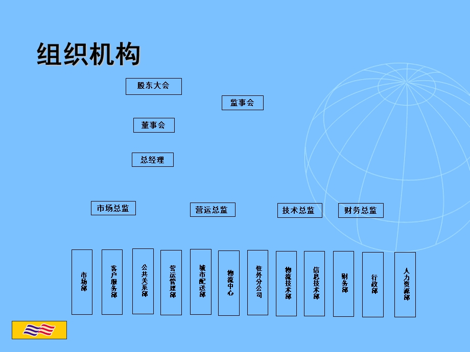 典型物流公司介绍.ppt_第3页