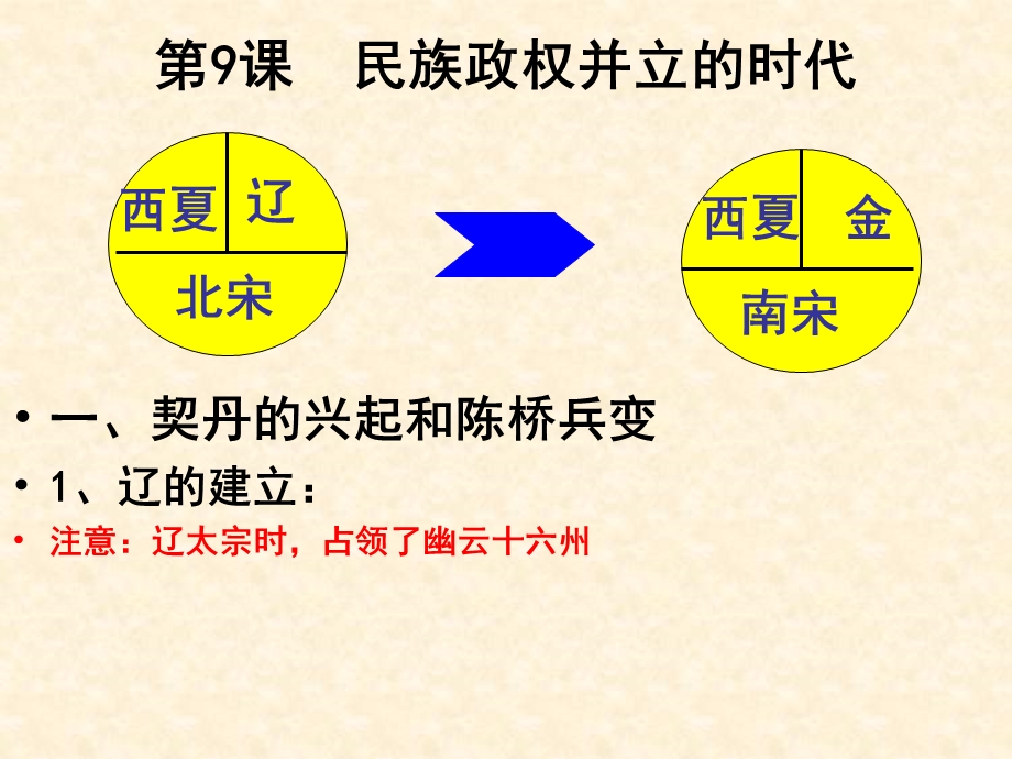 第二单元经济重心.ppt_第3页