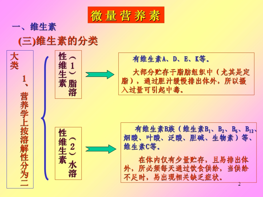 公共营养师维生素.ppt_第2页