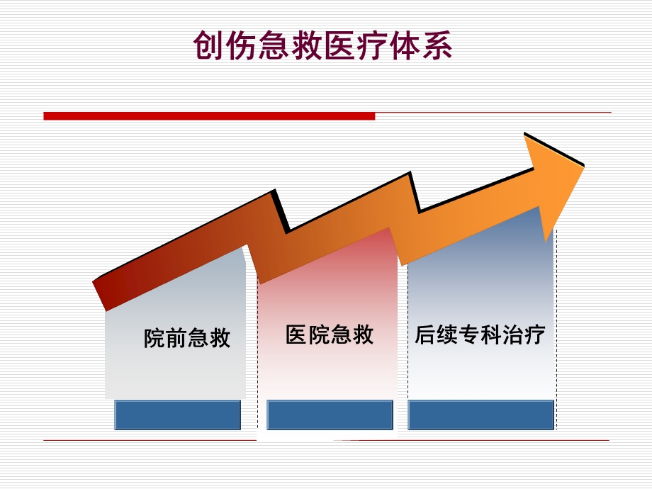 创伤的早期急救流程.ppt_第3页