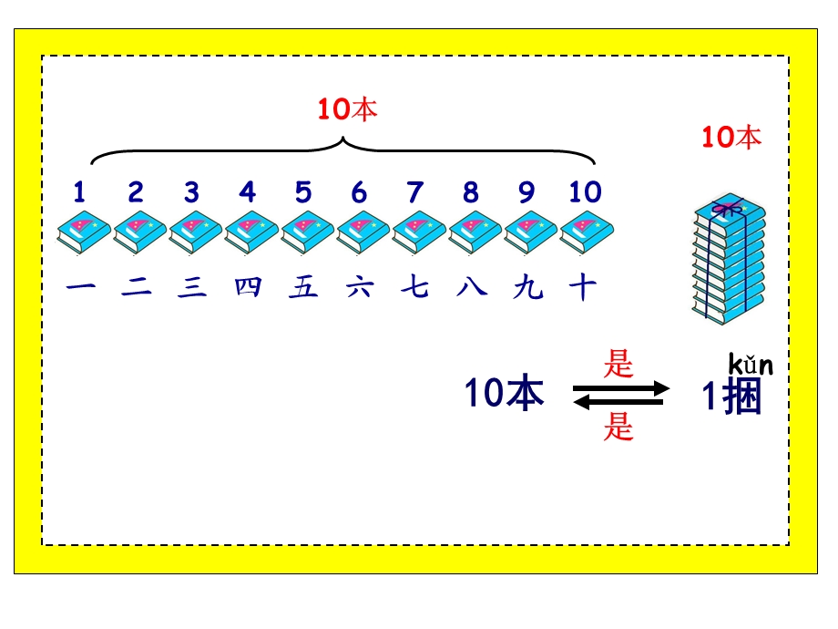 各数的认识(正式用).ppt_第2页