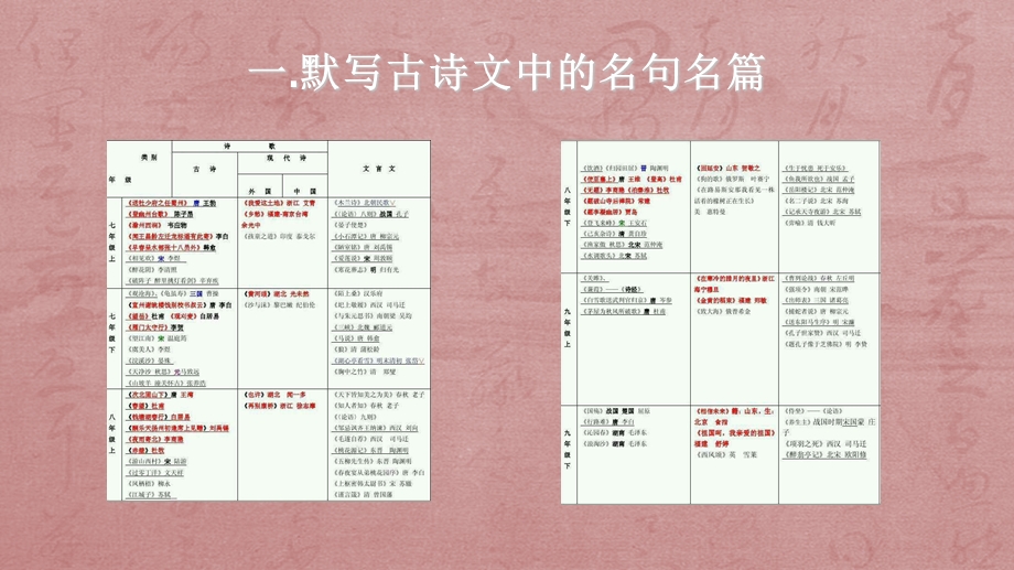 初中语文知识点归纳总结.ppt_第2页