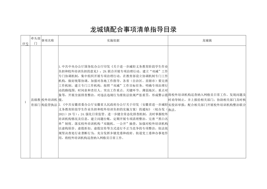 龙城镇配合事项清单指导目录.docx_第1页