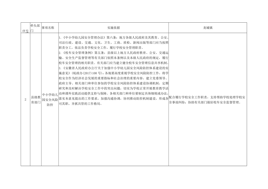 龙城镇配合事项清单指导目录.docx_第2页