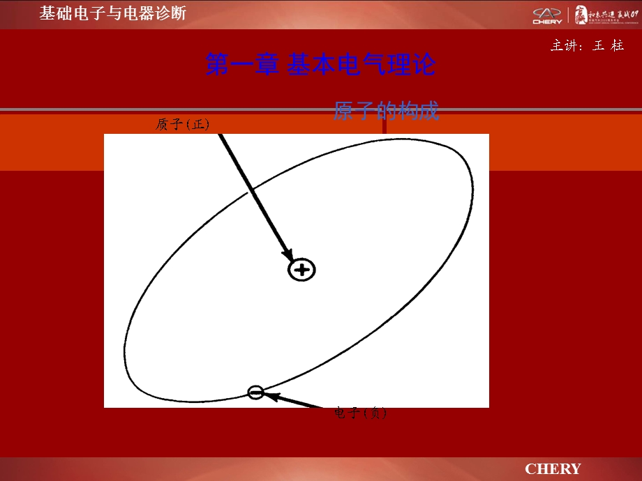 基础电子与电器诊断.ppt_第3页