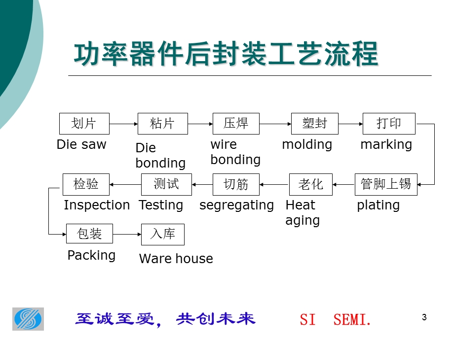 功率器件封装工艺详解(公司最新).ppt_第3页