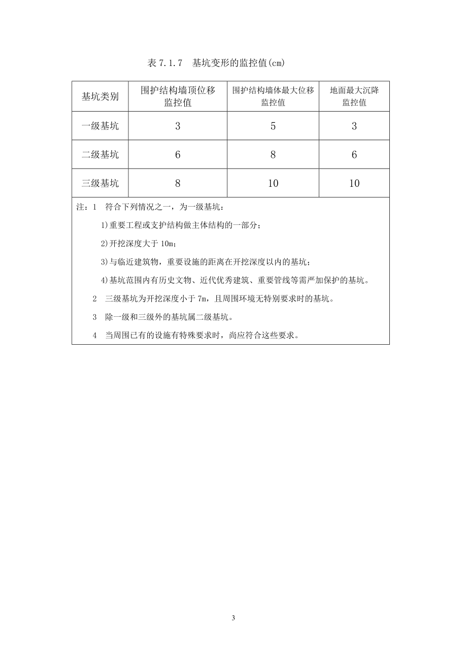 GB502022002建筑地基基础工程施工质量验收规范强制性条文.doc_第3页