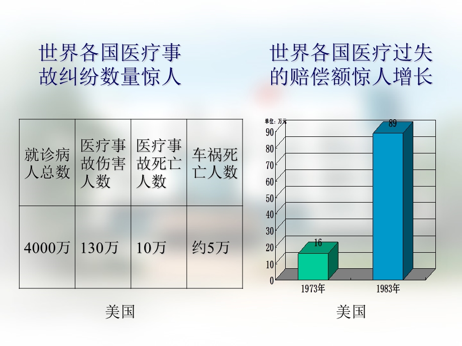 国外医疗事故处理法律制度.ppt_第3页