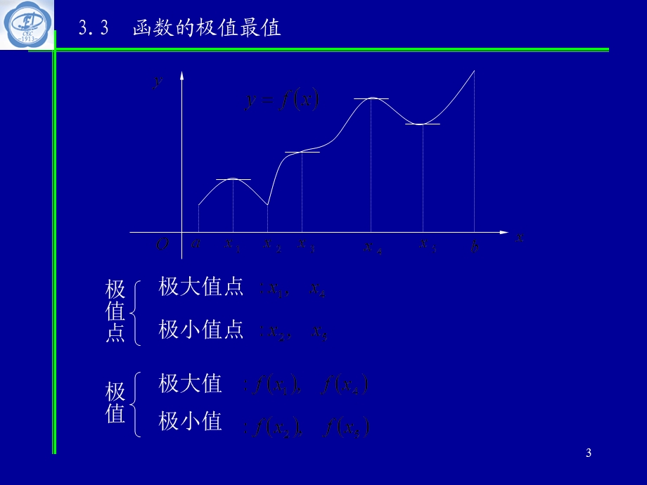 函数的极值和最值.ppt_第3页