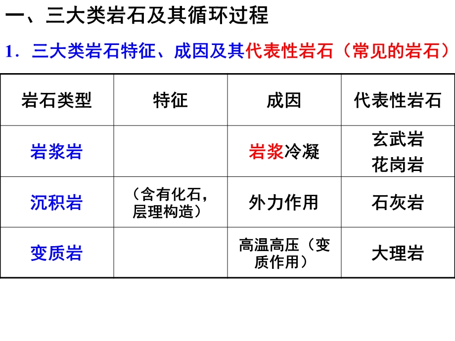 地球表面形态(精品课件).ppt_第2页