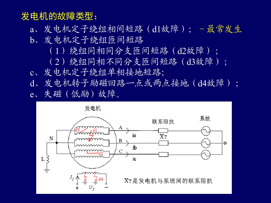 发电机主设备保护.ppt_第2页