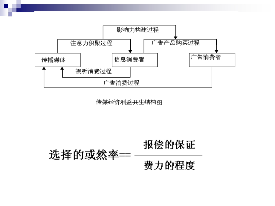 媒介渠道经营与管理.ppt_第3页