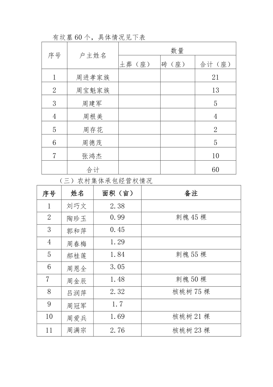 阳泉市殡仪馆迁建项目征地补偿安置方案.docx_第2页