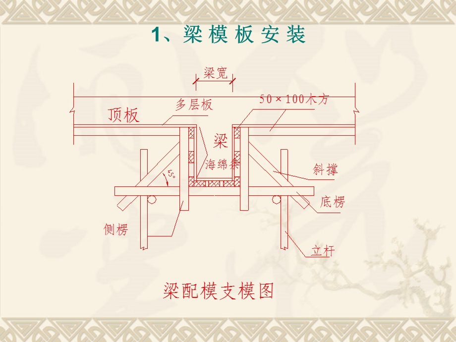 分项施工控制要点.ppt_第2页