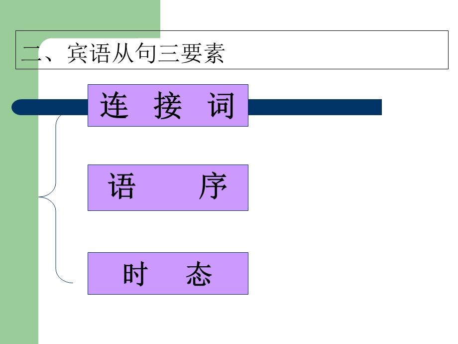 初中英语宾语从句课件(新).ppt_第3页