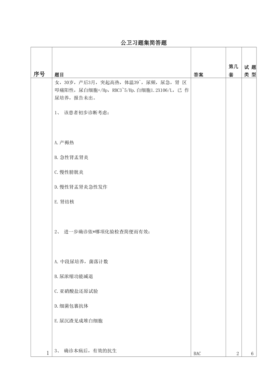 公共卫生考试简答.docx_第1页