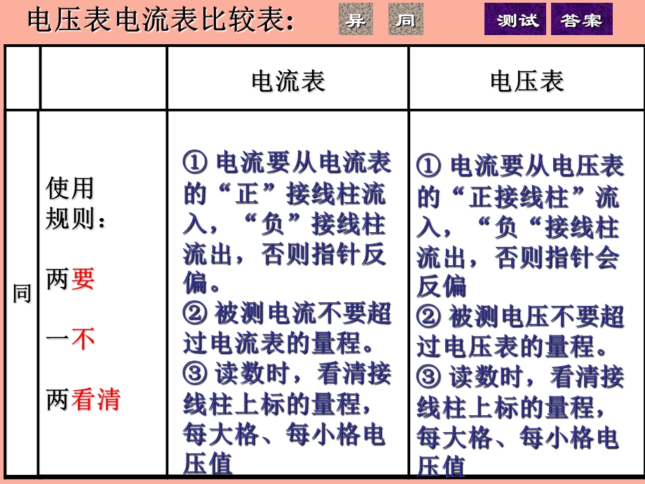 初中物理电学知识表格.ppt_第2页