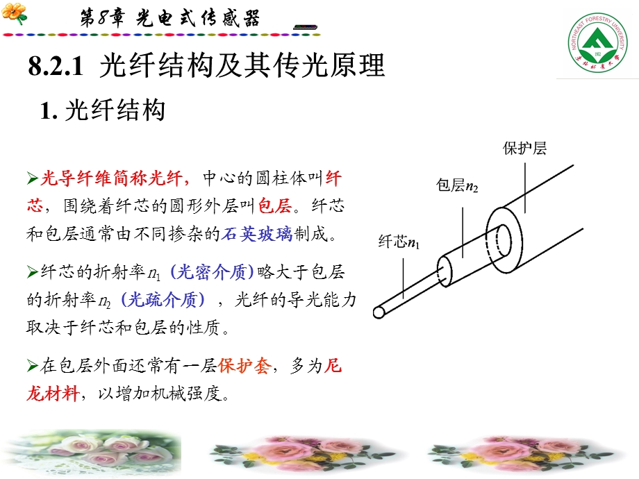 光电式传感器-光纤传感器.ppt_第3页