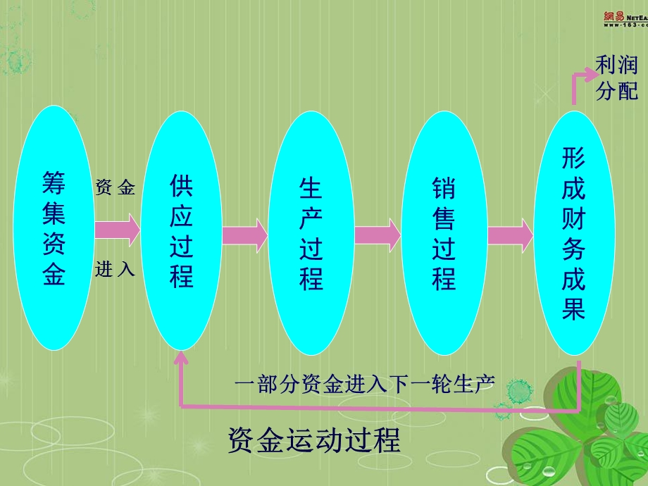 工业企业工程核算.ppt_第2页