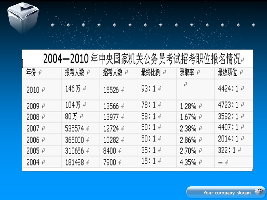 公务员素质技能培训.ppt_第3页