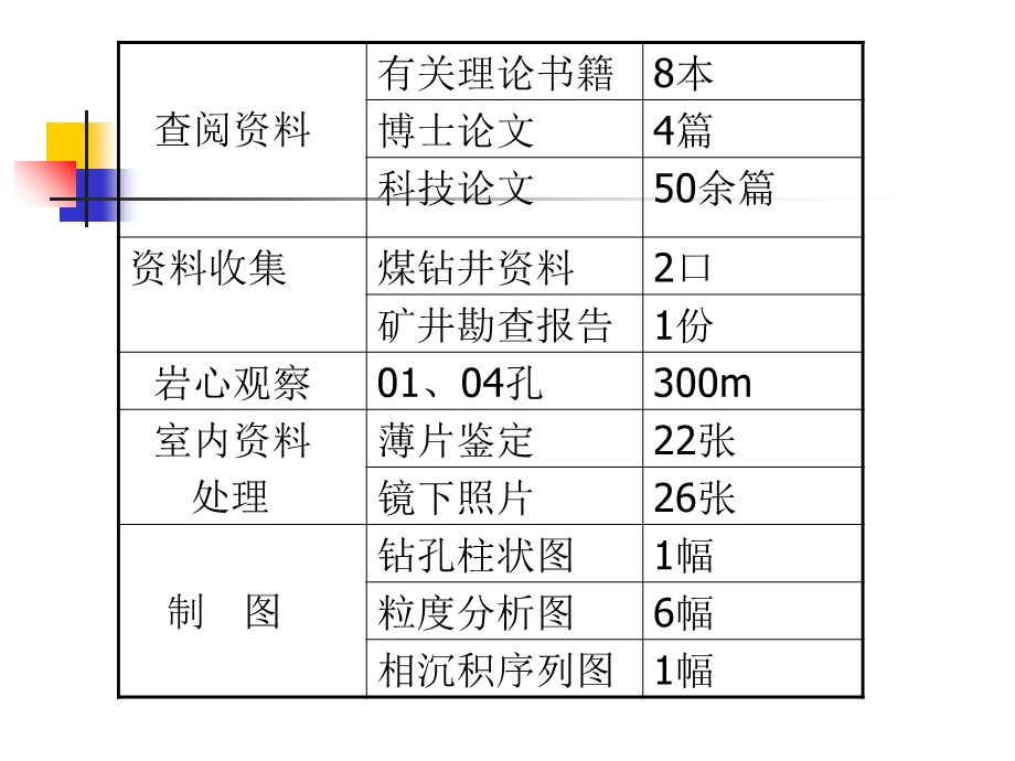 地质工程答辩演讲.ppt_第3页