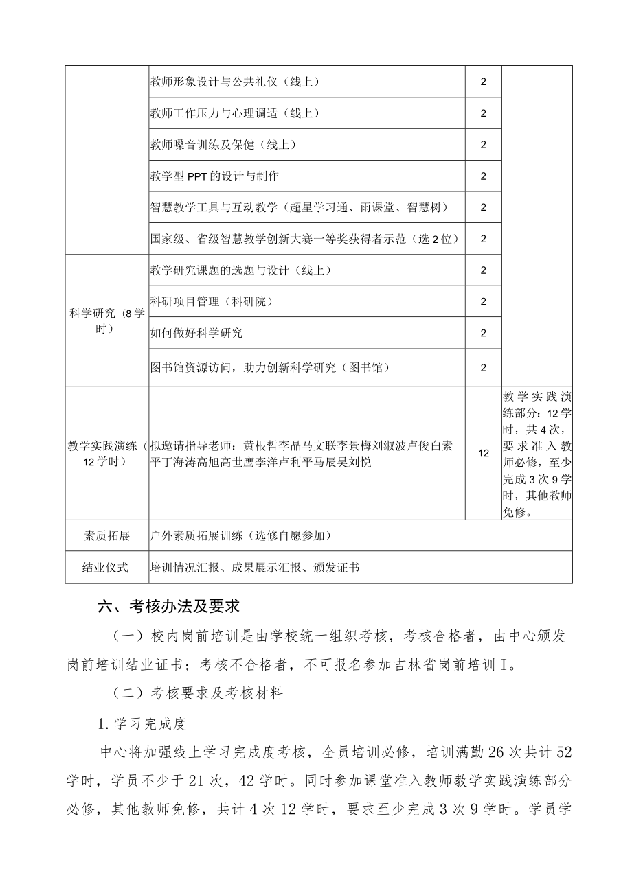 长春理工大学2023年新教师岗前培训实施方案.docx_第3页