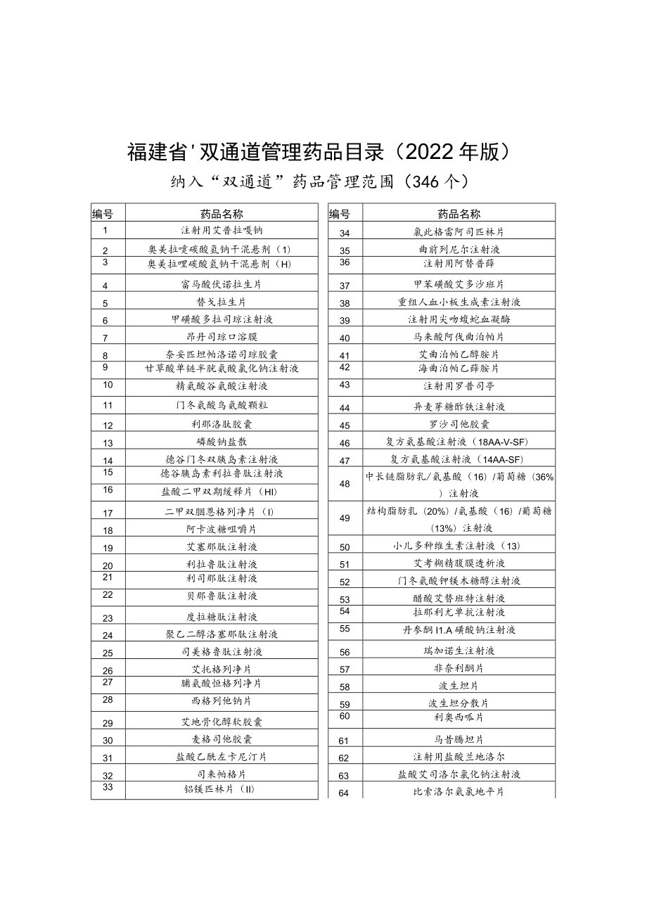 福建省“双通道”管理药品目录2022年版.docx_第1页