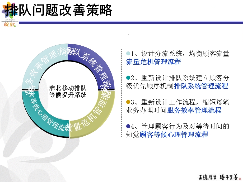 基于排队等候时间计算模型的服务管理整合创新.ppt_第3页