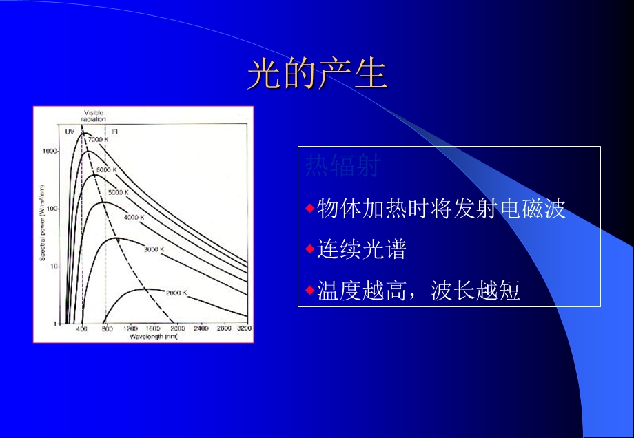 光辐射测量-第二章照明光源复旦教材.ppt_第3页