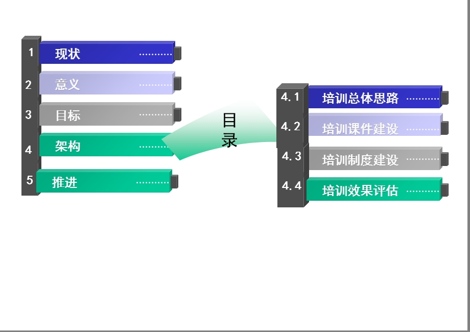 公司财务培训体系建设.ppt_第2页