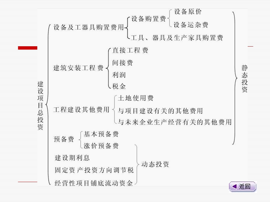 定额单价的构成.ppt_第3页