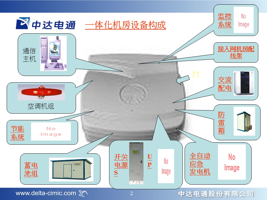 室外型一体化机房解决方案.ppt_第3页