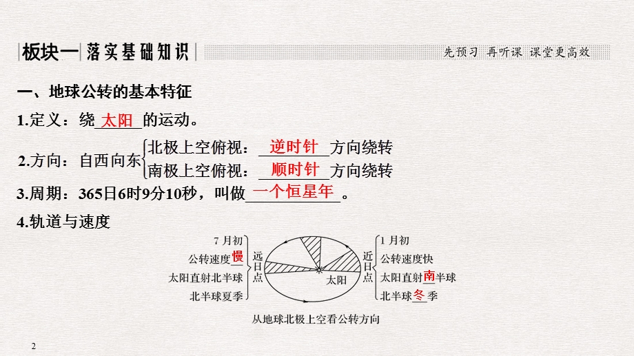 地理一复习地球公转及其地理意义.ppt_第2页