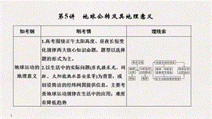 地理一复习地球公转及其地理意义.ppt