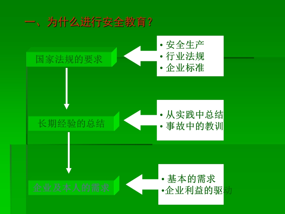 安全教育讲义.7.ppt_第2页