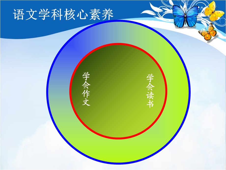 初中语文教材培训：抓住核心素养读懂、用好教材.ppt_第2页