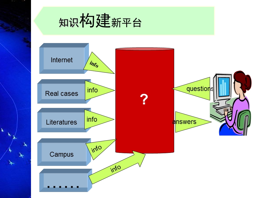 创新能力培养与外语教学.ppt_第3页