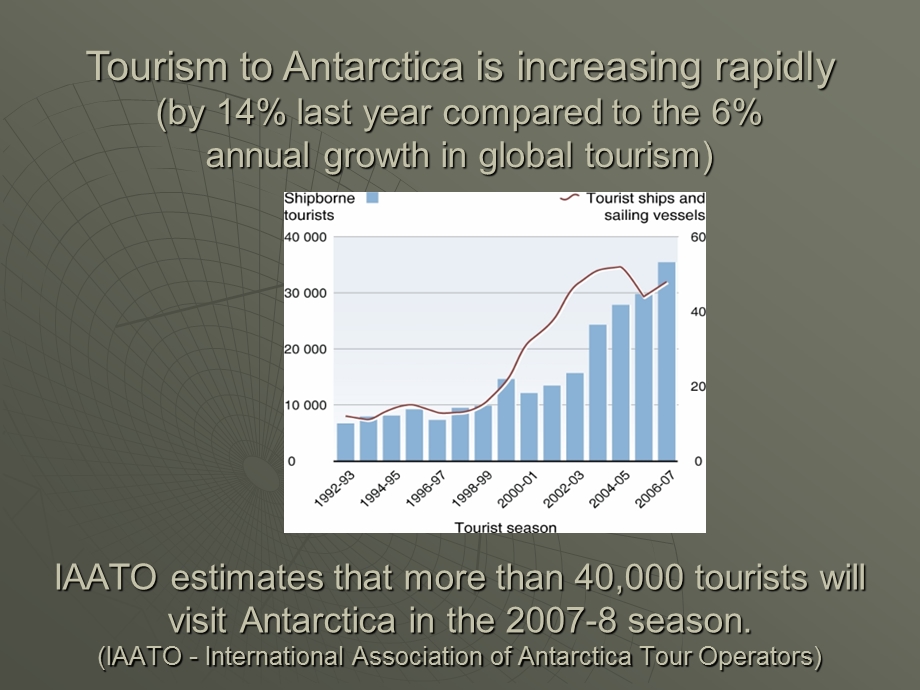 南极旅游开发的环境影响THEIMPACTOFTOURISMINANTARCTIC.ppt_第2页