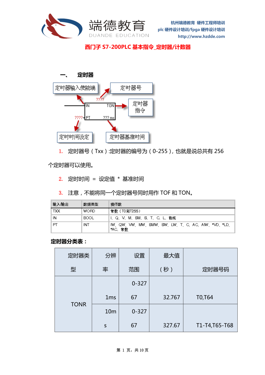 plc培训教程,西门子S7200PLC基本指令定时器和计数器.doc_第1页