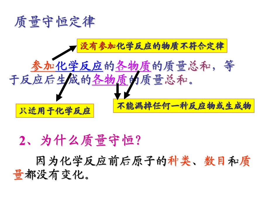 初三化学复习《质量守恒定律》PPT课件.ppt_第2页