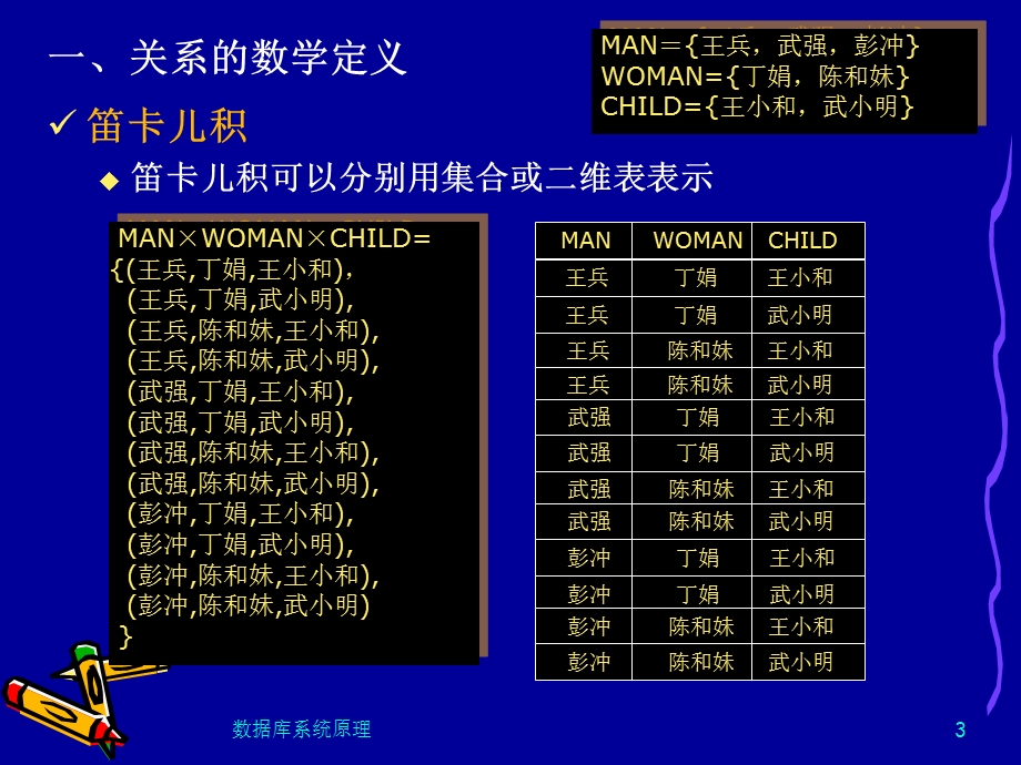 关系数据库的数学基础.ppt_第3页